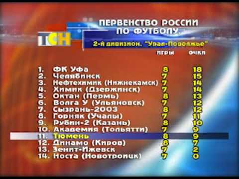 Тюменские новости спорта на ТРТР (6.6.11). Часть 3