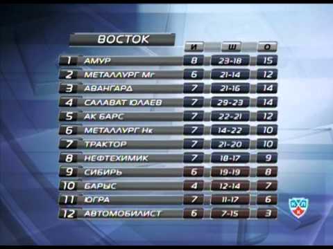 Новости хоккея на КХЛ-ТВ от 30 сентября 2011 года